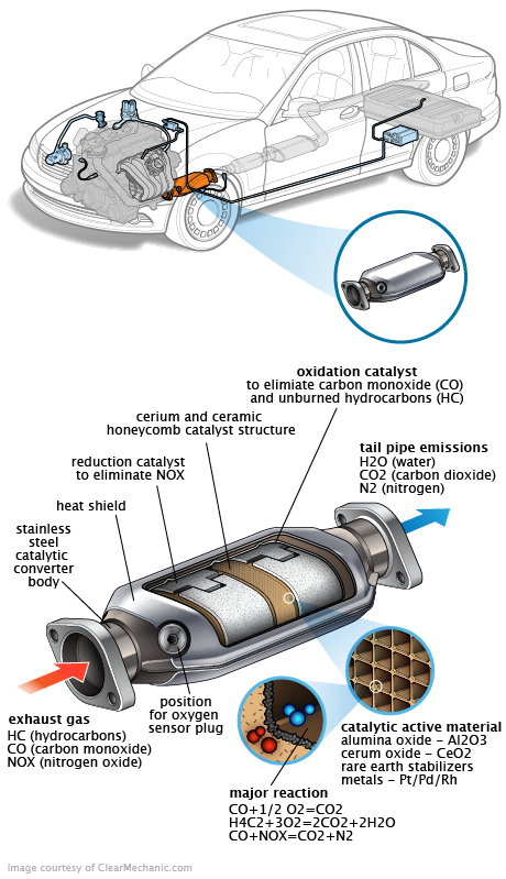 See P0535 repair manual